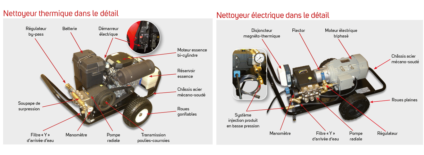 NHP dans le détails