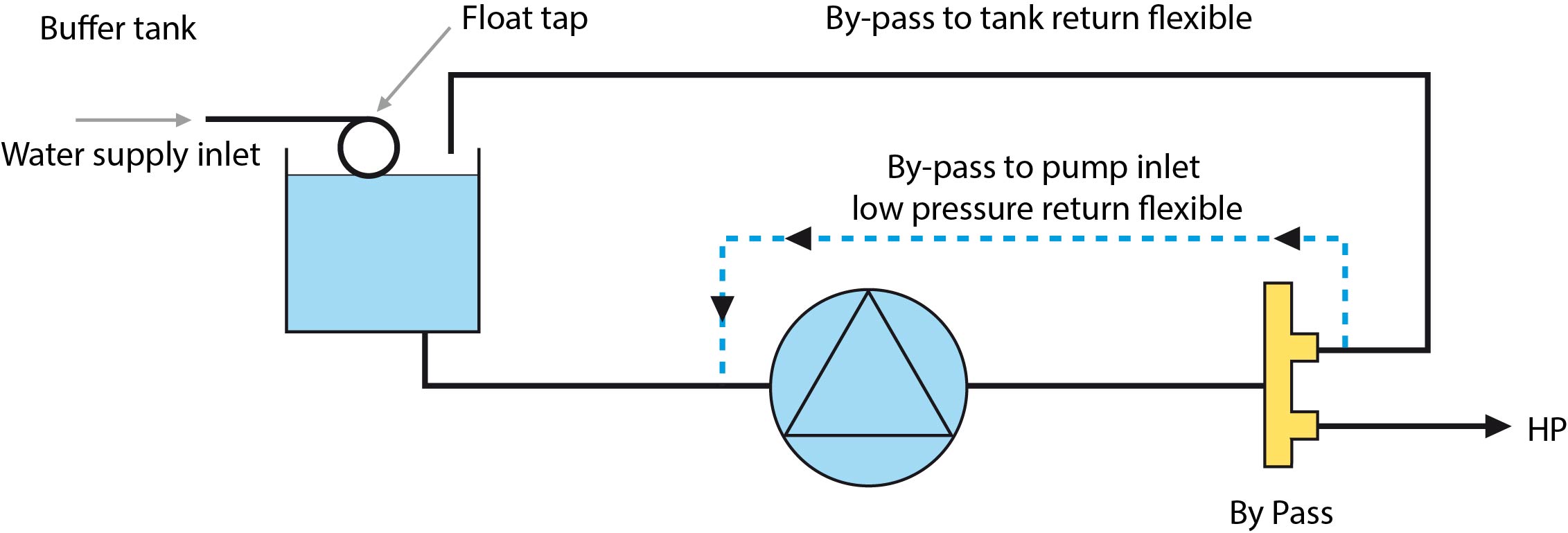 Schema Retour bac tampon.jpg