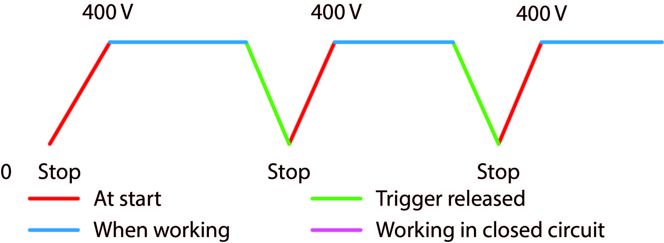 Schema Stop total.jpg